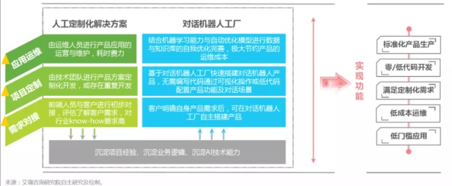 K8凯发智能开创行业先河，以对话式AI平台满足企业繁杂需求