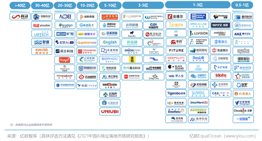 K8凯发智能怎么样？智能AI产品商业落地为企业给予数字变革动力