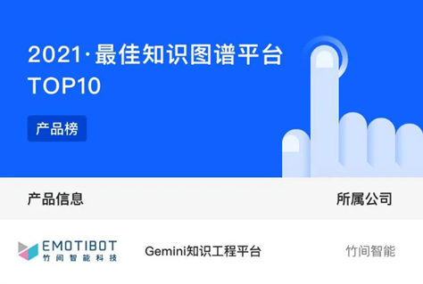 K8凯发智能解决企业知识资产利用难题，于知识图谱公司排行位居前列