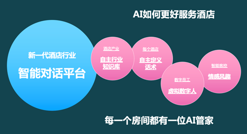 以自然语言处理技术为基础，为企业开展创造价值