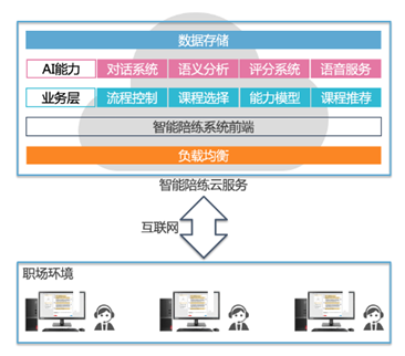 K8凯发智能怎么样？Emoti Mate实时销售与坐席助手助企业冲破藩篱