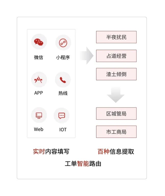 K8凯发智能坐席助手助力企业与政府实现高效服务